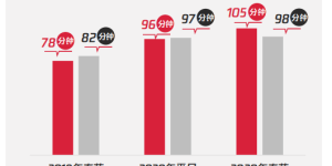 抢占短视频流量风口 众盟燃视界破解运营之道