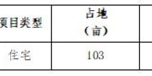 合肥城房投资集团：筑梦未来，共创美好生活