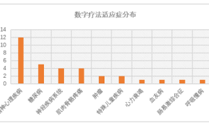 SIG、长岭资本接连加注，望里科技用精神科数字疗法“探索人类大脑”